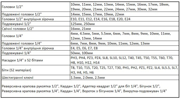 Комплект торцевых головок Tolsen Профи 1/2" и 1/4" 108 предметов (15144) - фото №1