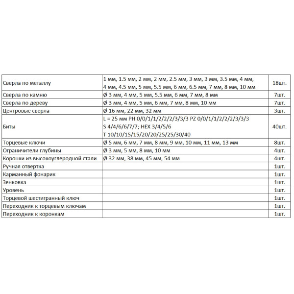 Набор строительных принадлежностей и инструментов Bosch X-Line-100 Promoline - фото №4