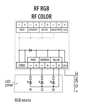 Діммер RFDA-73M/RGB - фото №2