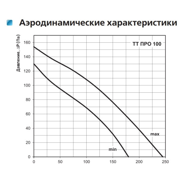 Канальный вентилятор смешанного типа ТТ ПРО 100 Vents - фото №1