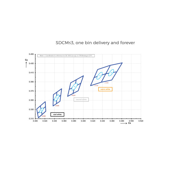 LED стрічка COLORS 160-2835-24V-IP20 16.4W 2400Lm 3000K 5м (DS8160-24V-10mm-WW) - фото №7