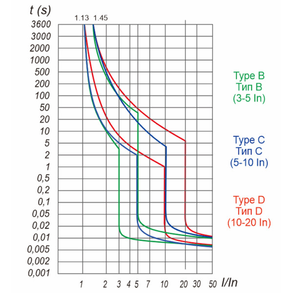Модульный автоматический выключатель TOSUNlux TSB3-63 1P C4 6кА (6940151099086) - фото №2