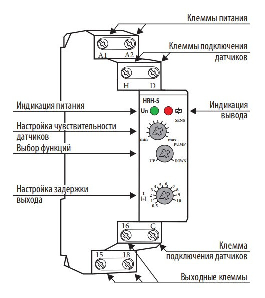 Реле контролю рівня рідини ETI 002471715 HRH-5 UNI 24..240V AC/DC (1x16A AC1) - фото №1