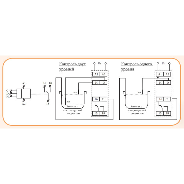 Реле контролю рівня рідини ETI 002471715 HRH-5 UNI 24..240V AC/DC (1x16A AC1) - фото №3