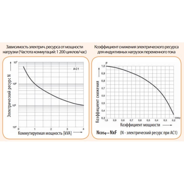 Електромеханічне реле ETI 002473061 RERM3-230ACL 3p (16A AC1 250V AC) - фото №4