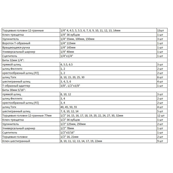 Набір ручного інструменту Whirlpower 1/2"-1/4" 84 шт - фото №1