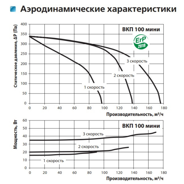 Канальный центробежный вентилятор ВКП 100 мини Vents - фото №1