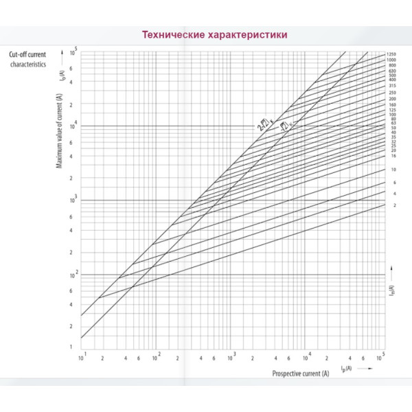 Запобіжник ETI 004181212 NH-000/gG 63A 500V KOMBI - фото №1