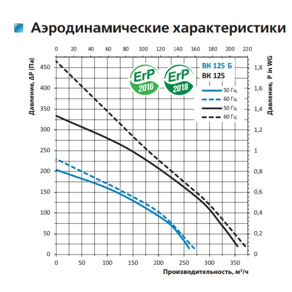 Канальный центробежный вентилятор ВК 125 (бурый короб) Vents - фото №5
