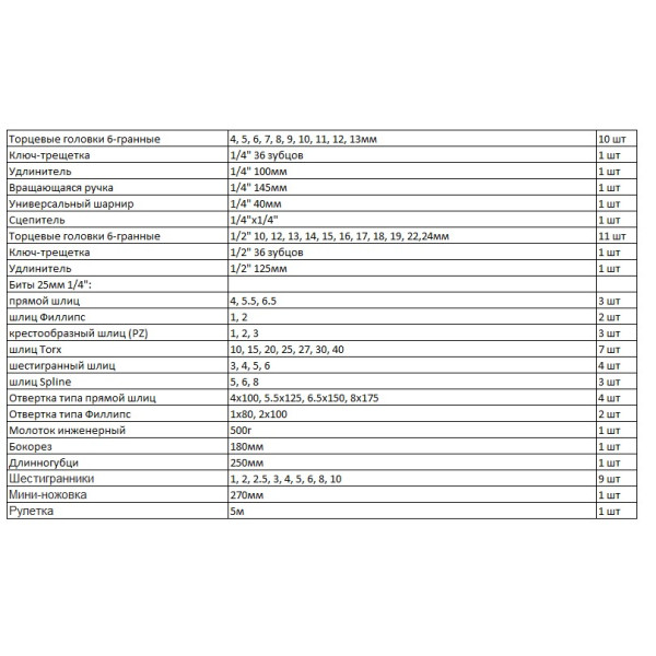 Профессиональный набор инструментов Whirlpower 1/2-1/4" 87шт - фото №1