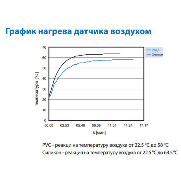 Термодатчик Elko-Ep TC-6 - фото №2