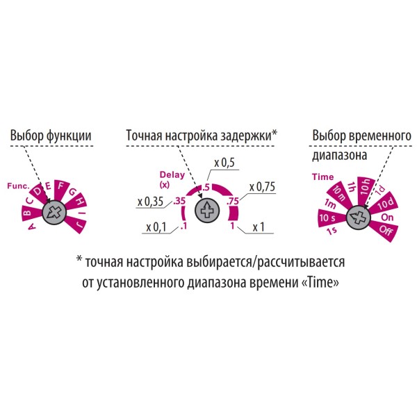 Реле часу ETI ETR-10 - фото №3