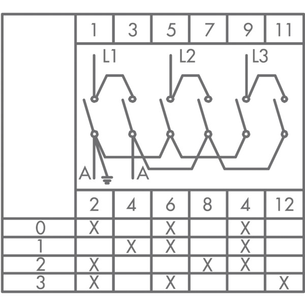 Кулачковый переключатель амперметра EMAS PSA010OK426S четырехпозиционный 10А - фото №1