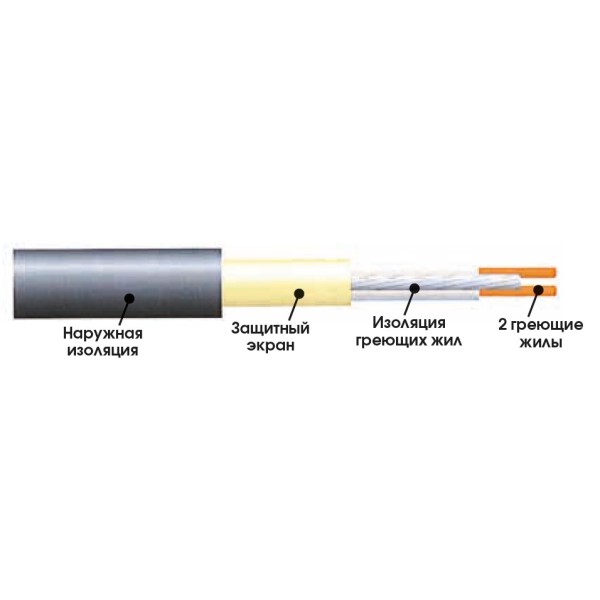 Двожильний нагрівальний мат Extherm ET ECO 1100-180 11м² - фото №3