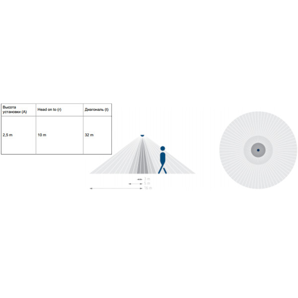 Датчик руху Theben theLUXA S360 WH - фото №4