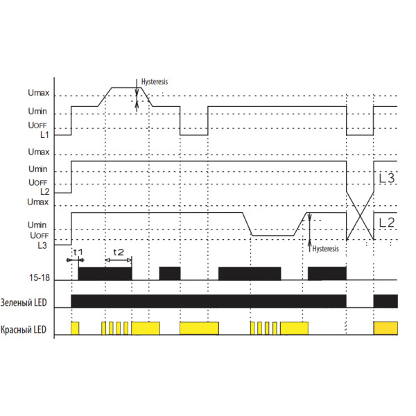 Реле контроля последовательности фаз и напряжения ETI 002471412 HRN-54N 3x400/230AC (3F 1x8A AC1) с нейтралью - фото №2