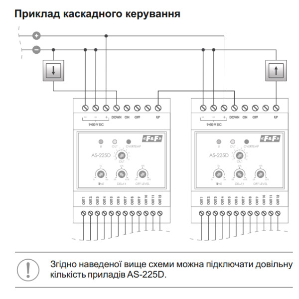 Реле каскадне F&F AS-225D 9-30В DC, 12-канальне - фото №4
