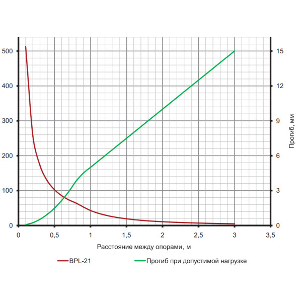 С-подібний профіль DKC BPL2130 41х21 DBL, L 3000, 1,5 мм - фото №3