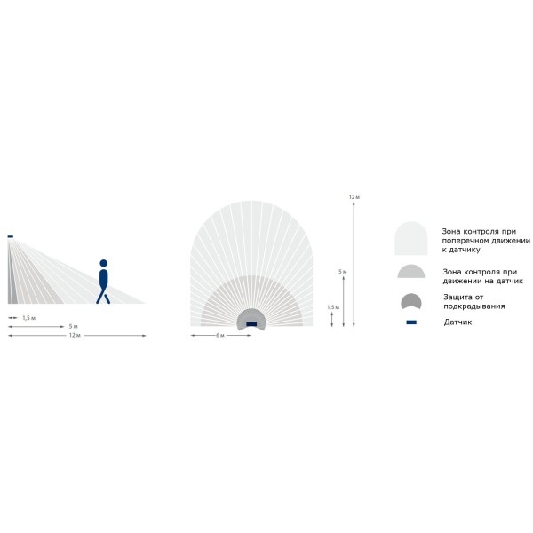 Датчик движения Theben theLUXA S180 WH - фото №3
