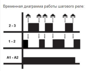 Импульсное шаговое бистабильное реле Tense ER-ST/ERV-ST - фото №3
