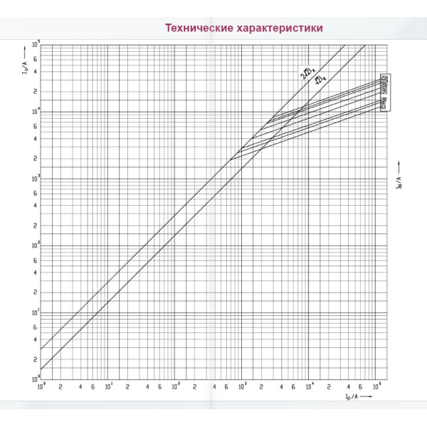 Запобіжник ETI 004185313 NH-2C/gG 80A 690V KOMBI - фото №1