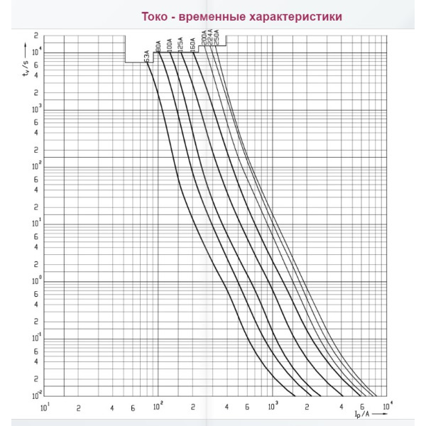 Запобіжник ETI 004185313 NH-2C/gG 80A 690V KOMBI - фото №2