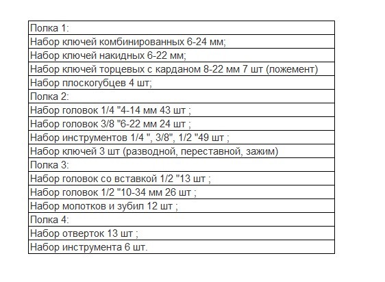 Профессиональный набор инструментов Whirlpower 224 шт 4-этажный ящик на колесах - фото №5