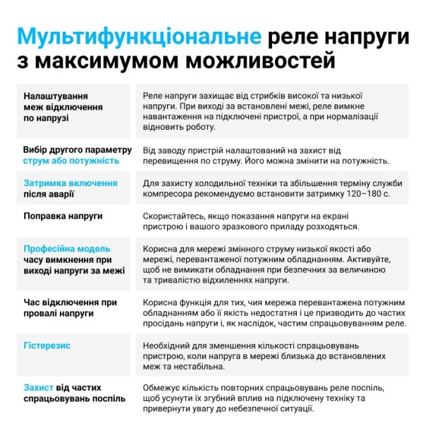 Реле напруги ZUBR MF2-63 - фото №5