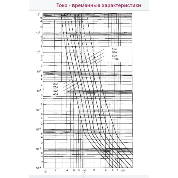Запобіжник ETI 002645021 CH22UQ/63A/690V aR (200 kA) - фото №2