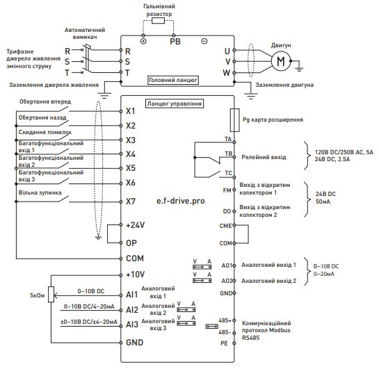 Частотний перетворювач E.Next e.f-drive.pro.2R2 2,2кВт 380В (p0800104) - фото №5