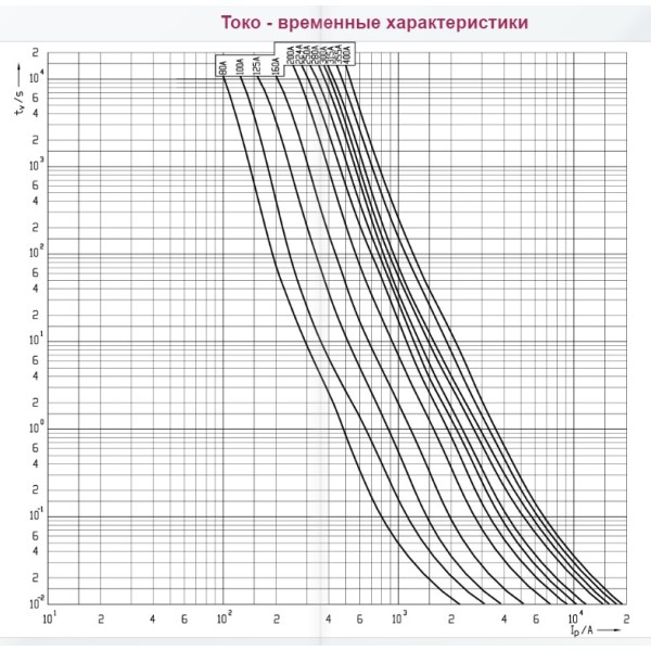 Запобіжник ETI 004186223 NH-3С/gG 355A 500V KOMBI - фото №2