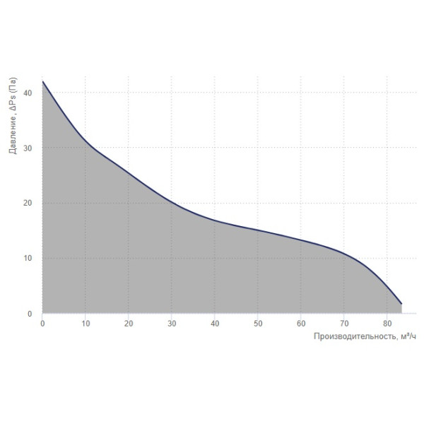 Вентилятор Blauberg Moon 100 - фото №1