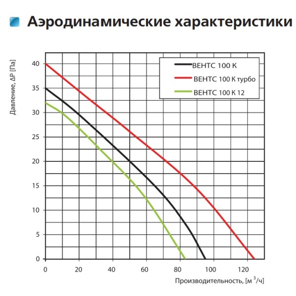 Осевой вентилятор Vents 100 K черный - фото №1
