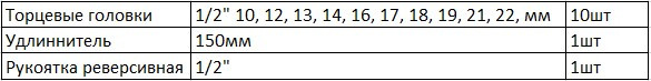 Набор торцевых головок Tolsen (15152) 1/2" (12шт) «Профи» - фото №6