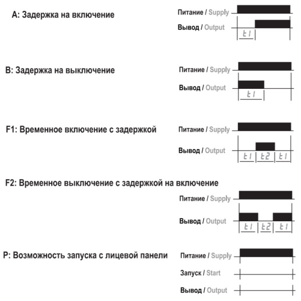 Реле часу EMAS RZ1D1S-5 цифровий багатофункціональний 0.1с-99.59ч 220 AC - фото №6
