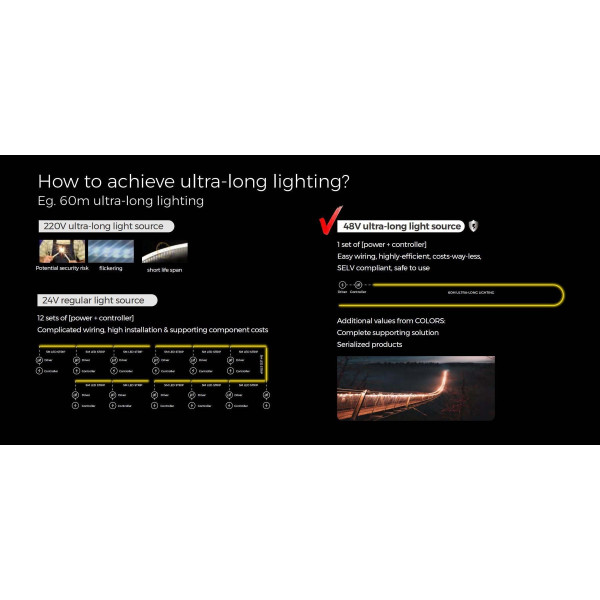 LED стрічка COLORS 80-2835-48V-IP67 5.8W 550Lm 3000K 20м (D880-48V-10mm-IP67-WW) - фото №4