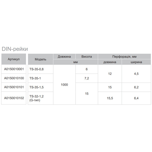 DIN-рейка Аско-Укрем TS-35-1,5 - фото №3