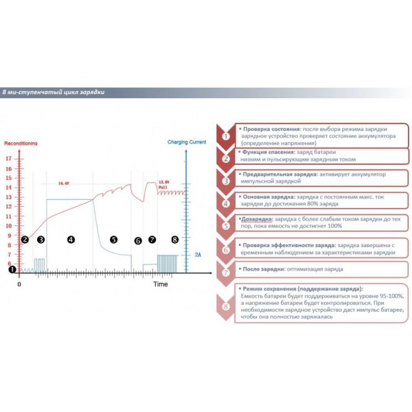 Зарядний пристрій Einhell 1002235 CE-BC 6M 12В 3-150А/год 6А - фото №9