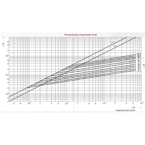 Запобіжник ETI 004721249 M000/125A/690V-gS (100kA) - фото №1