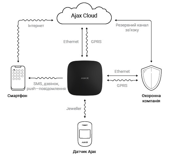 Бездротовий датчик виявлення руху Ajax 10641 Motion Protect Outdoor (білий) - фото №3