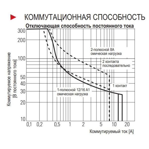 Інтерфейсне реле Schrack XT484T30 230В AC 8А - фото №2
