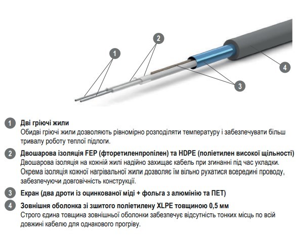 Нагревательный кабель ZUBR DC CABLE 17/440Вт - фото №2