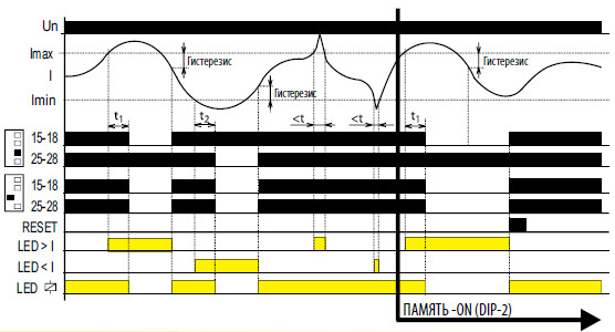 Реле контролю струму PRI-41/230V - фото №1
