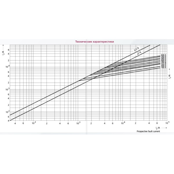 Запобіжник ETI 004723232 M1/250A/690V-gS (100kA) - фото №1