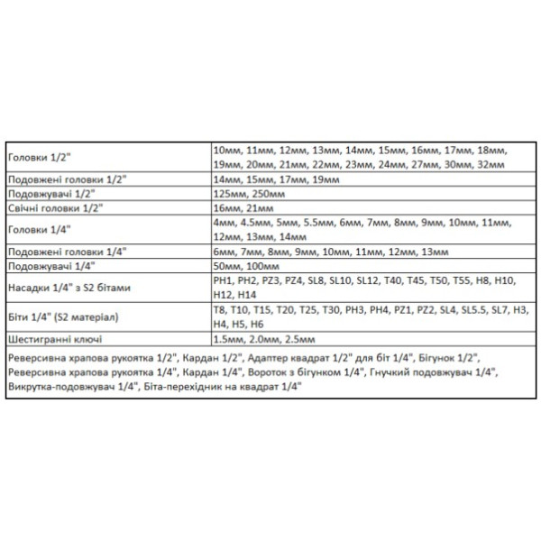 Комплект торцевых головок Tolsen Профи 1/2" и 1/4" 94 предмета (15145) - фото №1