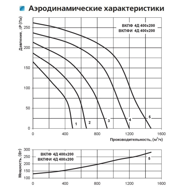 Канальный центробежный вентилятор ВКПФ 4Д 400*200 Vents - фото №1