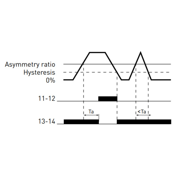 Реле контролю фаз E.Next e.control.v06 - фото №8
