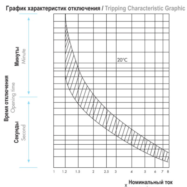 Автомат захисту двигуна EMAS TSG-13.0 тепловий в оболонці вбудований (8.0-13А) - фото №7