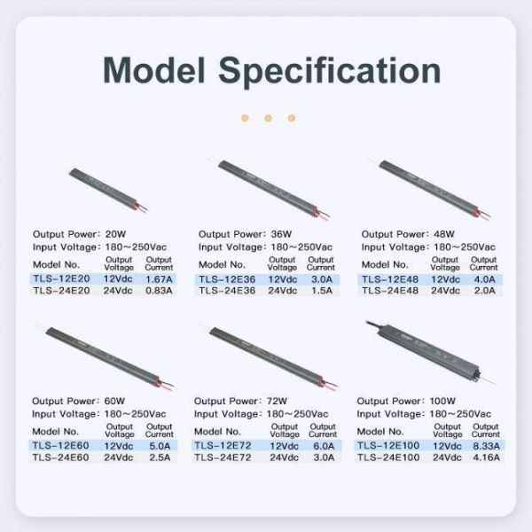 Блок живлення HYRITE Slim 36W DC24V IP67 (TLS-24E36C) - фото №2