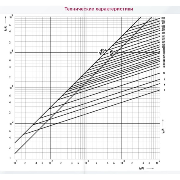 Запобіжник ETI 004116112 NH-4a/gG 1000A 500V - фото №1